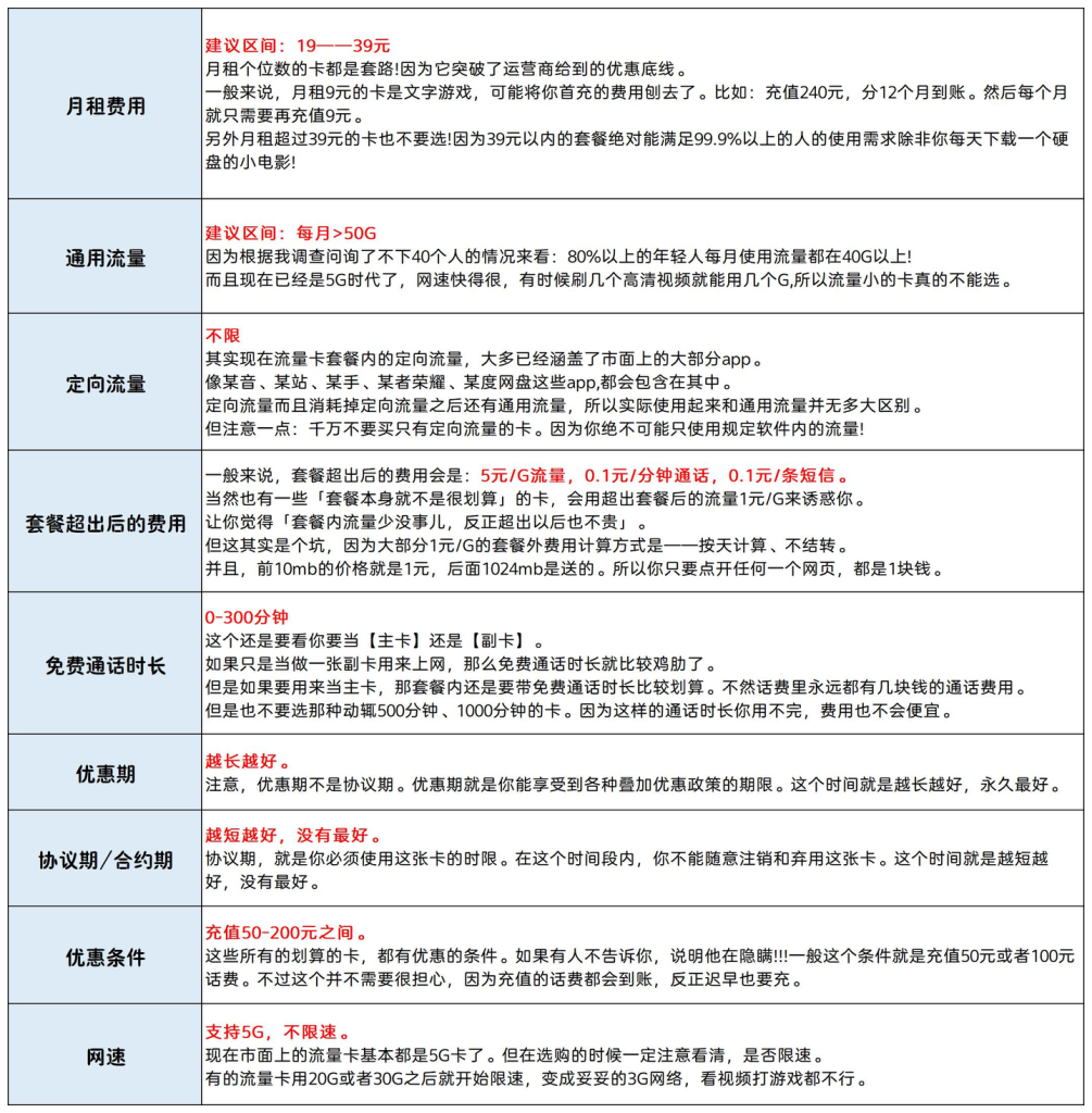 流量卡挑选参数 流量卡挑选参数